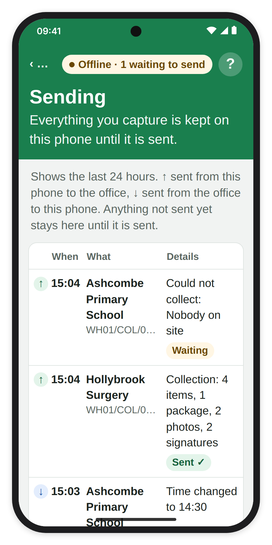 The Sending screen as the 24-hour table, with the note about the up and down arrows, the When, What and Details columns, one row Waiting, one Sent and one sent from the office.