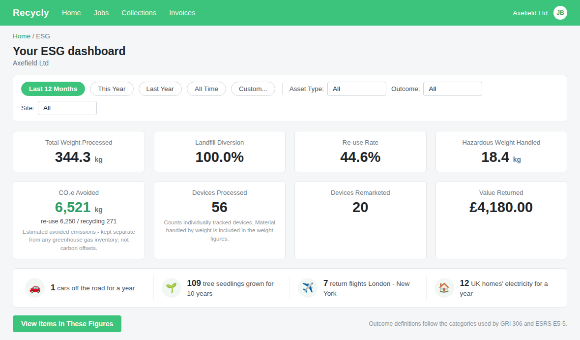 The customer portal ESG dashboard, showing the filters, the eight figures and the four everyday equivalents