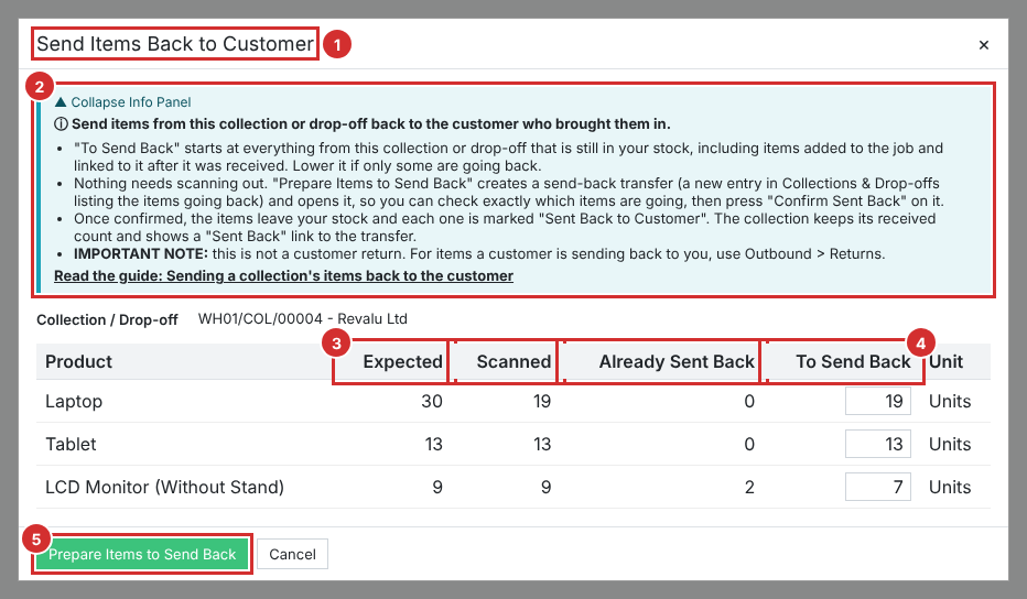 The Send Items Back to Customer pop-up, with its help panel, the Collection / Drop-off line and the table of products